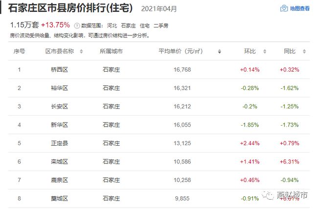 石家庄最新房价信息