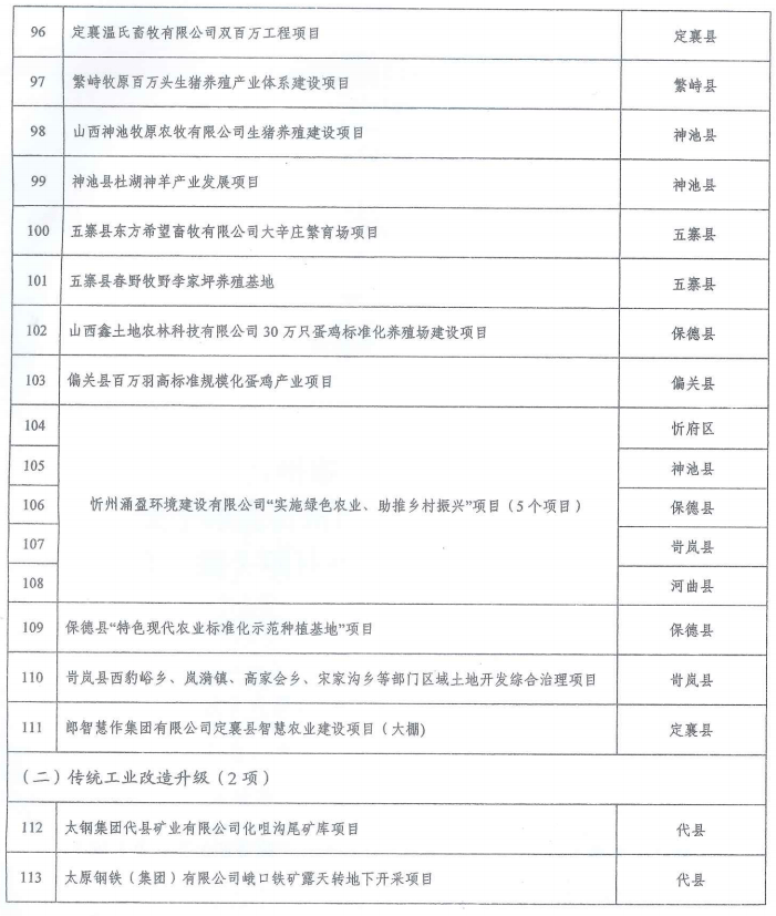 深州限号通知最新通知