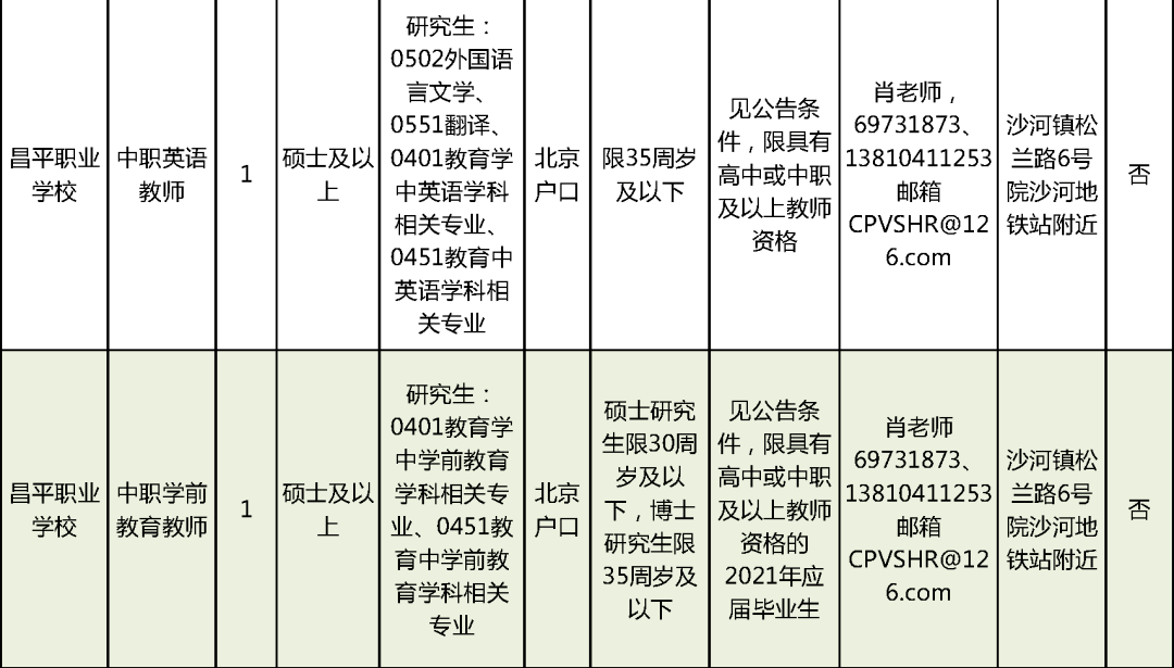 招聘（或保姆招聘）