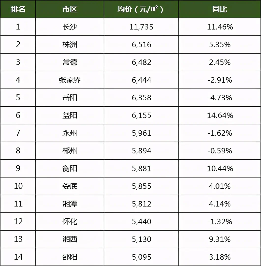 时尚法则实现