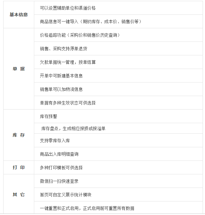 管家婆传真最新版亮点