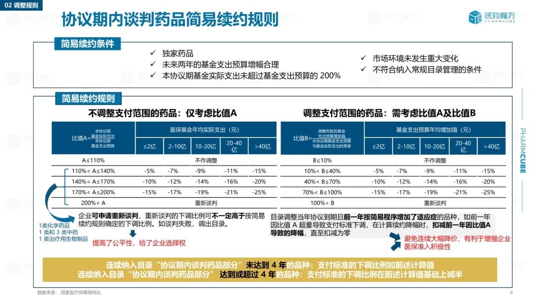 安全性方案执行