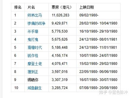 电影最新票房排行,操作实践评估_贴心版1.73.29