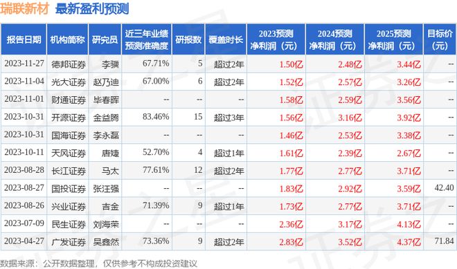 方案优化实施