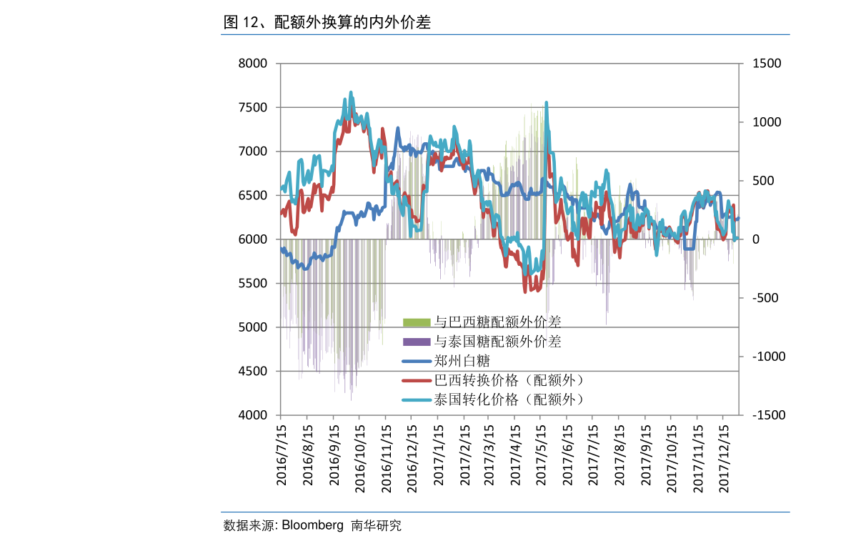 日上最新价格