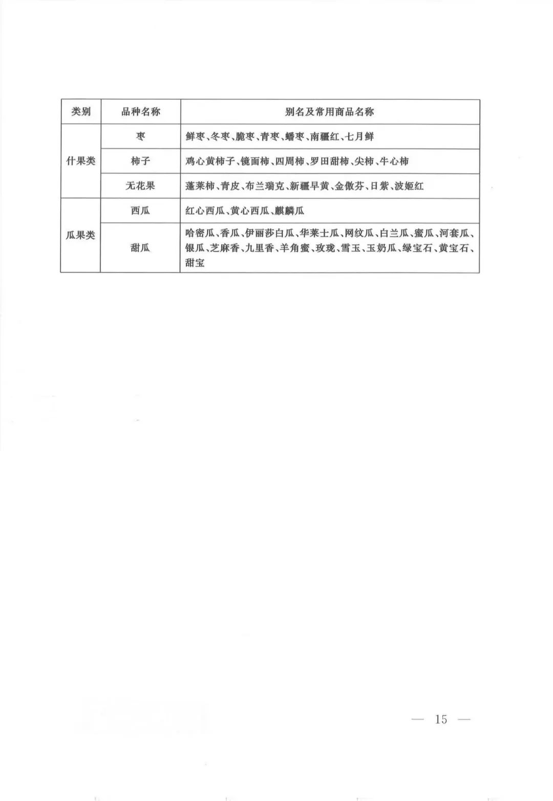 最新绿通目录