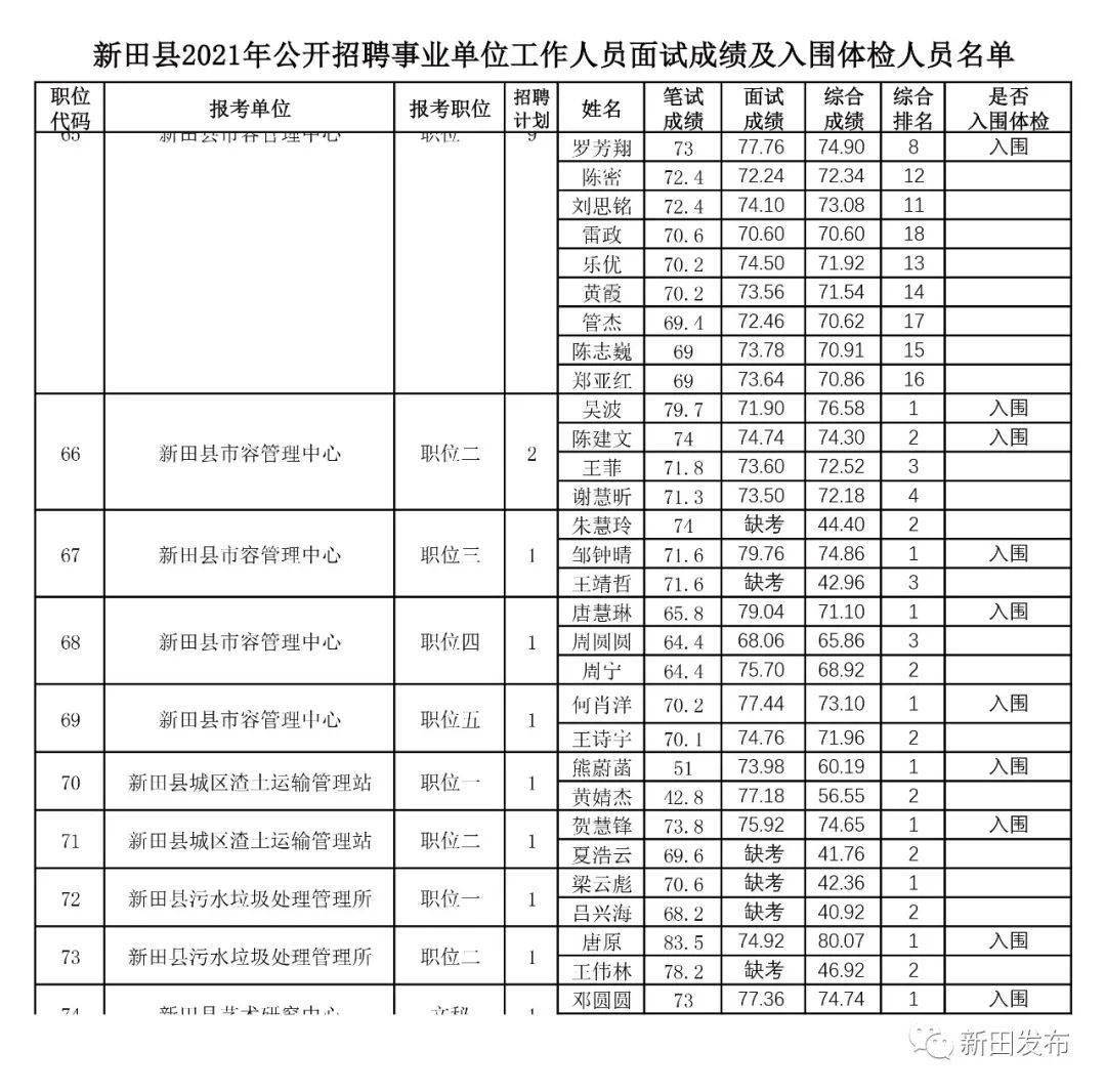 奉新冯田最新招聘信息