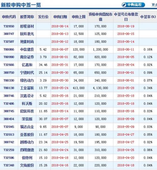 新澳门六开彩开奖结果查询表