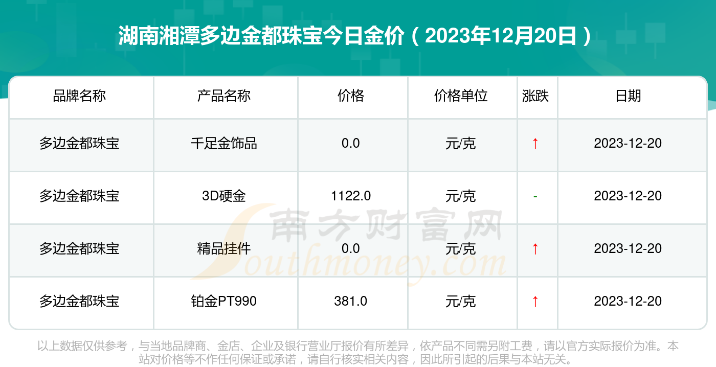 新澳好彩免费资料查询水果奶奶_2013年最新黄金价格