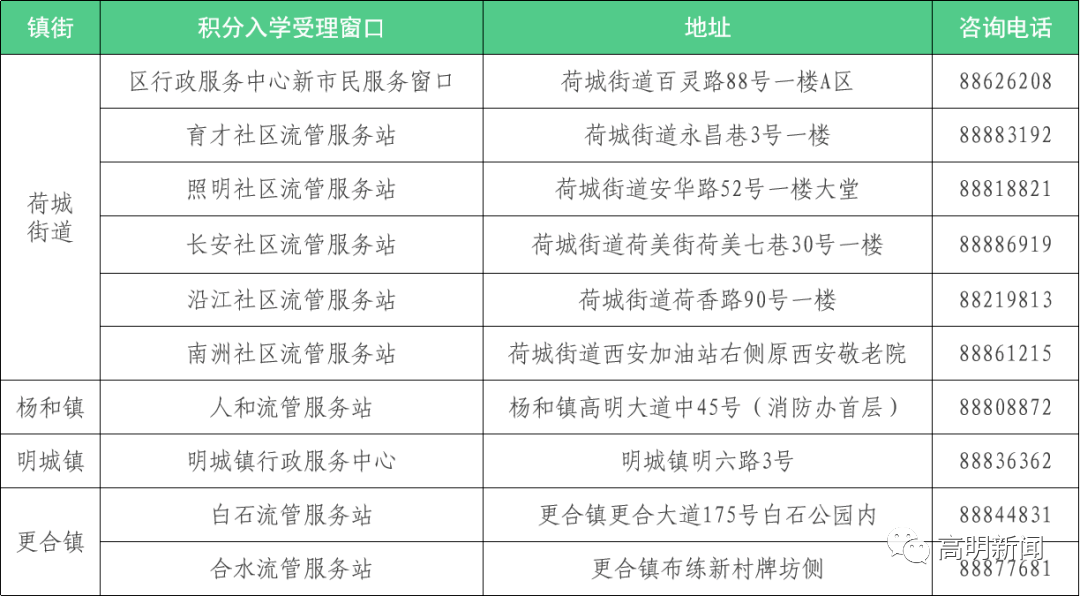 新澳彩资料免费长期公开_乐活积分最新消息