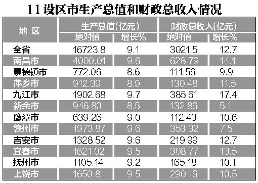 626969澳彩资料2024年_九江gdp2024最新,实证分析细明数据_神秘版2.13.668