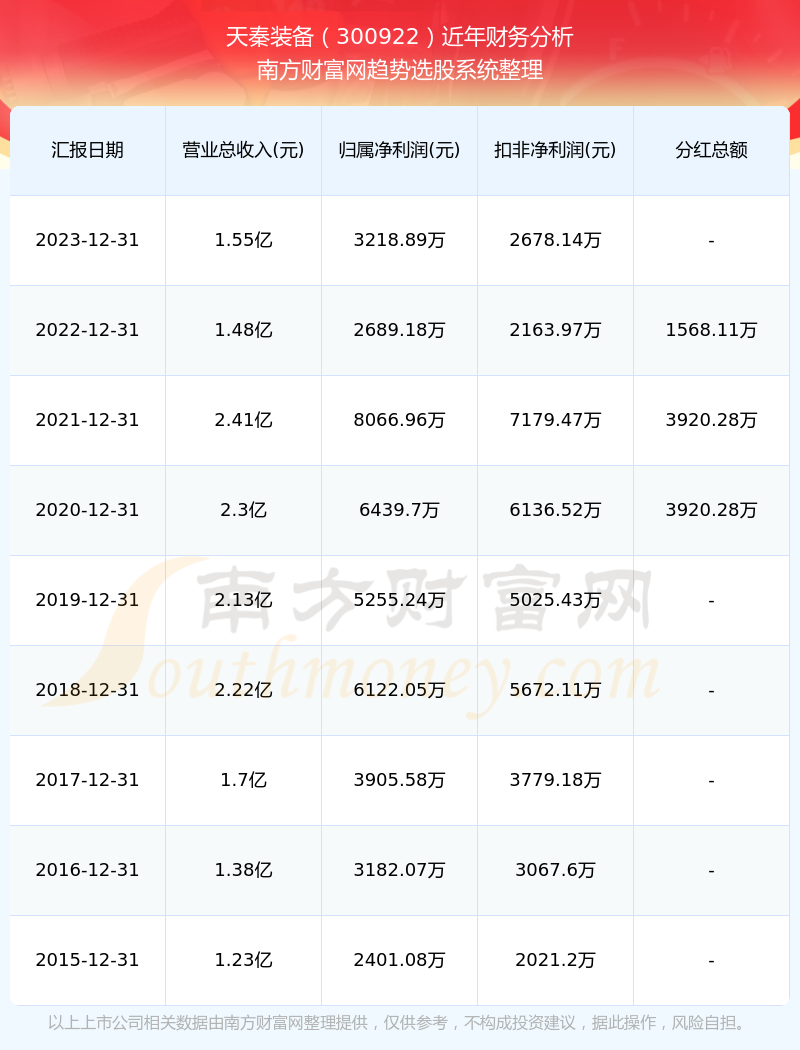 2024澳彩开奖记录查询表_最新全国未来三天天气,可靠执行操作方式_明星版3.92.606