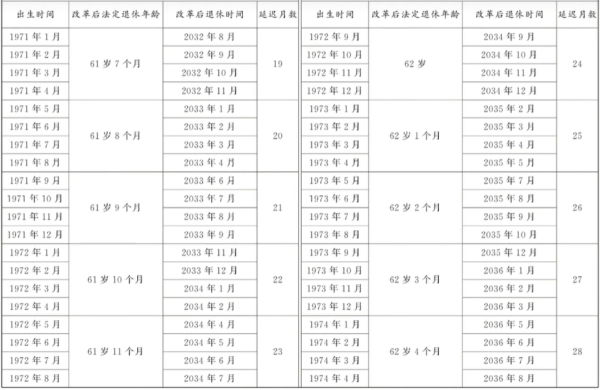 中国退休年龄最新规定2024,统计信息解析说明_护眼版7.26.457