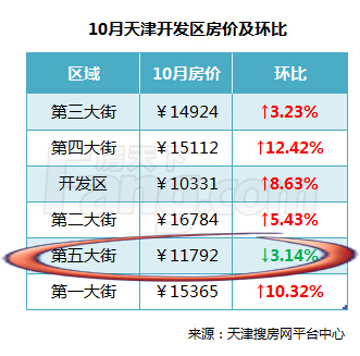 新澳开奖记录今天结果_天津河西区房价走势最新消息,仿真方案实施_数字处理版4.64.926