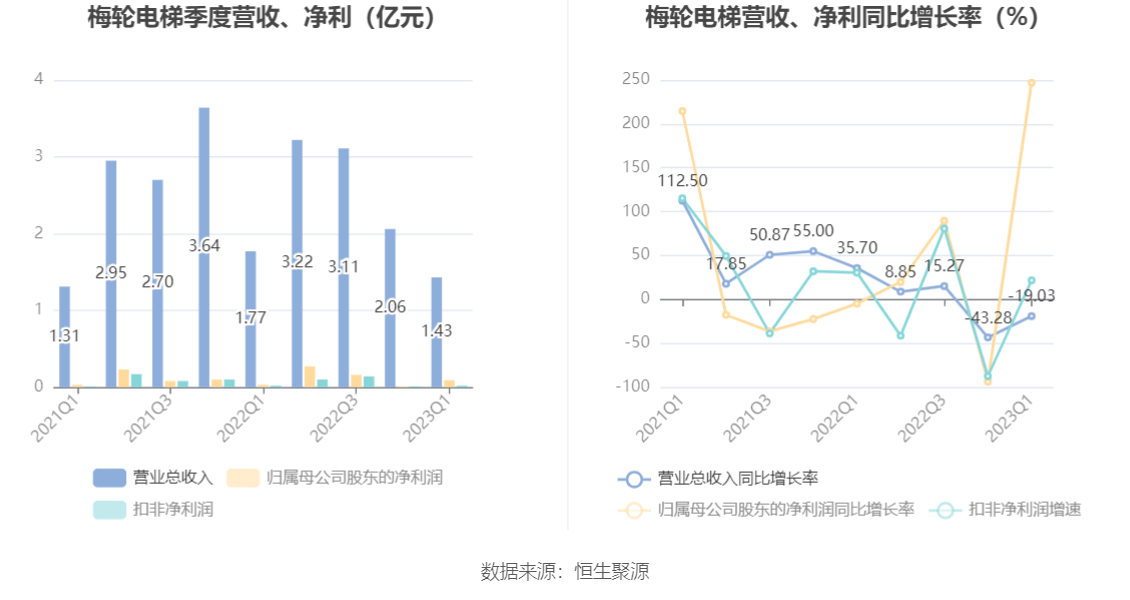 澳门二四六天天资料大全2023_雍景三和郡最新消息,完善实施计划_旅行版1.51.713