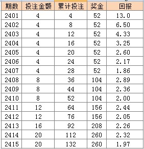 2024年11月2日 第43页