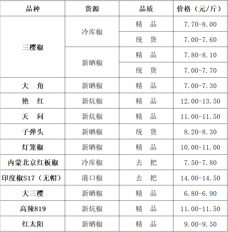 袁梓豪 第3页