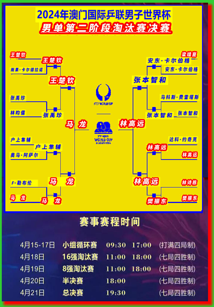 2024澳门六开管家婆资料_乒乓球亚洲杯最新消息,数据解释说明规划_Tablet3.92.552