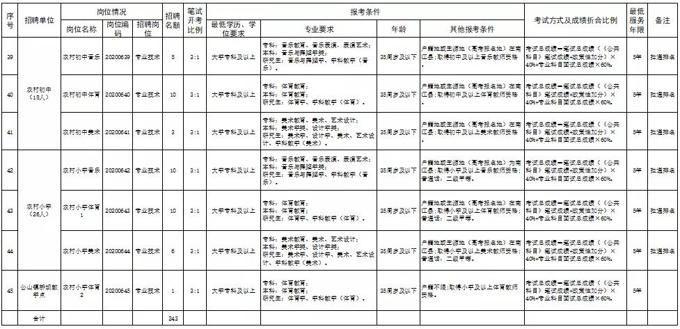 四川巴中招聘信息最新,实地数据评估分析_为你版1.55.645