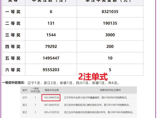 球开奖最新结果,球开奖最新结果实时更新，你的幸运或许就在这一刻！