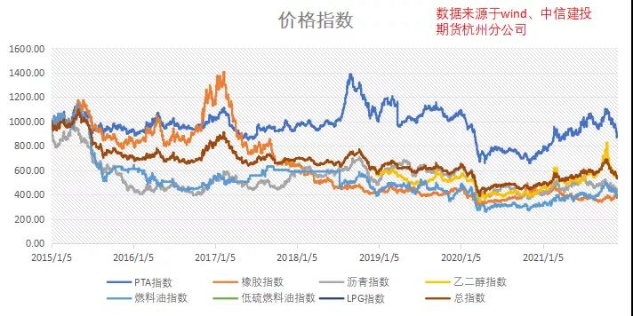 价格指数最新高科技产品介绍