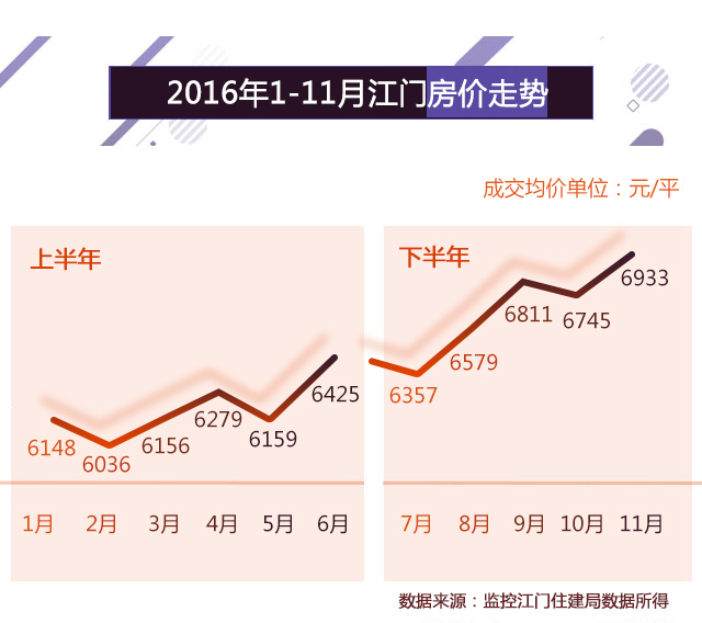 江门最新房价，科技重塑居住梦想，前沿体验触手可及