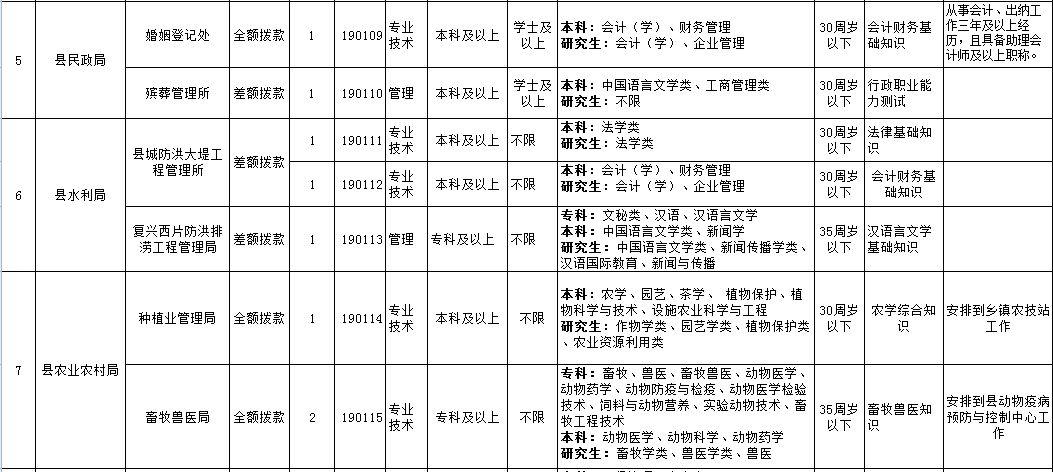 宿松最新招聘，学习变化，拥抱自信与成就，启程人生新征程