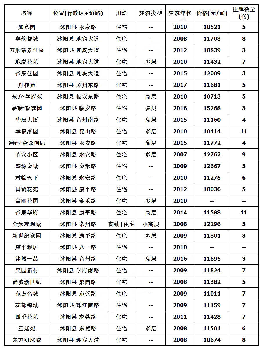 沭阳最新房价揭秘🏠💼