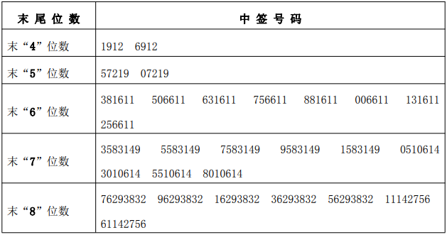 罗广宁 第3页