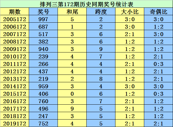 二四六香港资料期期准千附三险阻,创新解答解释规划_远程款53.886