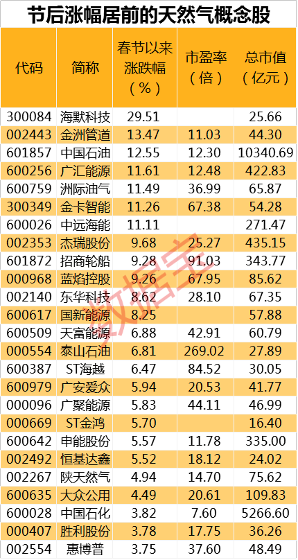 新奥精准资料免费提供彩吧助手,温和解答解释落实_高手版67.54