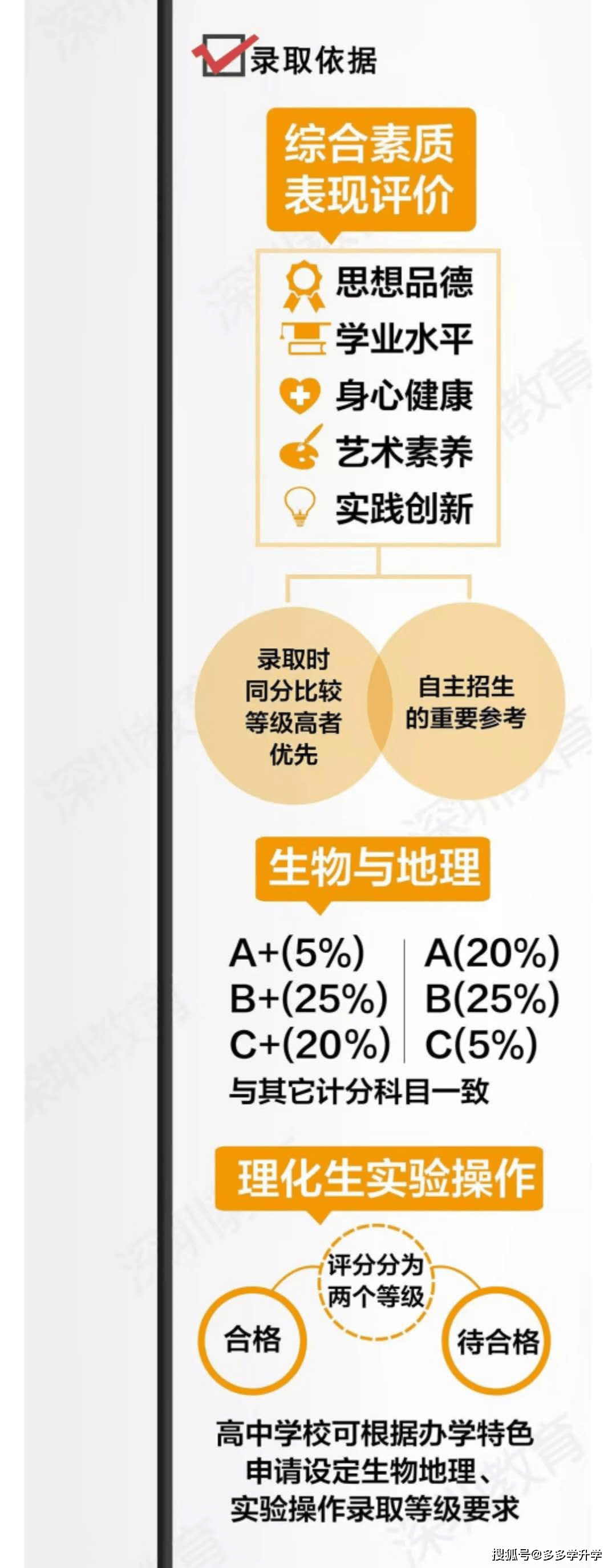 最新中考改革方案，一场自然美景的探索之旅