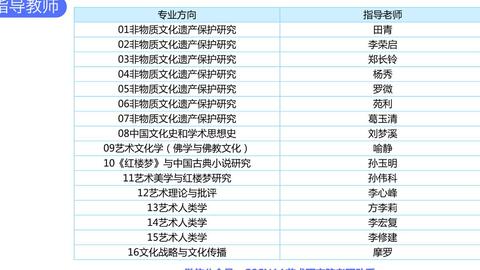 孙浩然 第3页