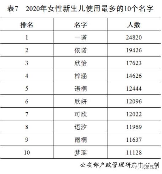 中国最新姓氏排名，历史背景、影响与特定领域的地位