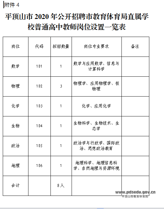 平顶山最新招聘信息大揭秘🔍💼