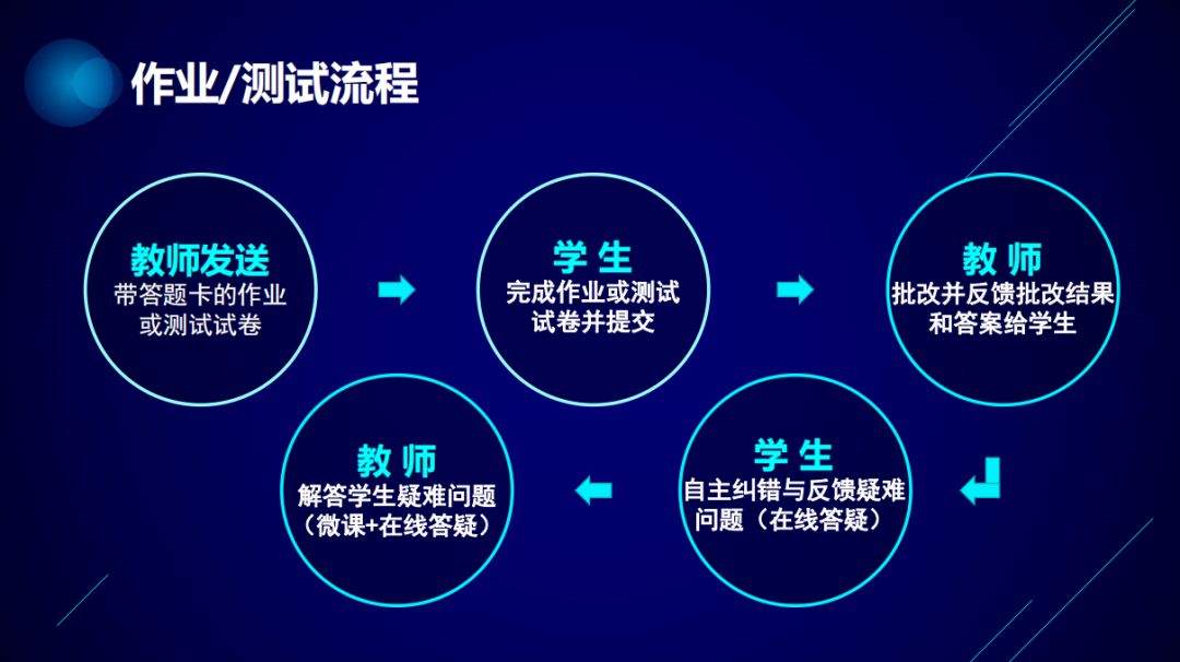 新奥彩资料免费提供96期,高效策略实施_快捷集97.85