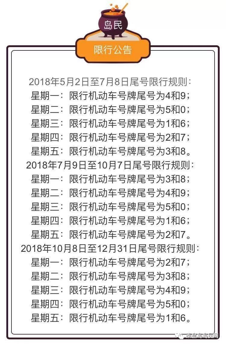 秦皇岛最新限号，科技引领生活，开启智能新纪元