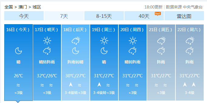 2024澳门天天六开好彩开奖详情解读：状况评估专析_DYF780.9