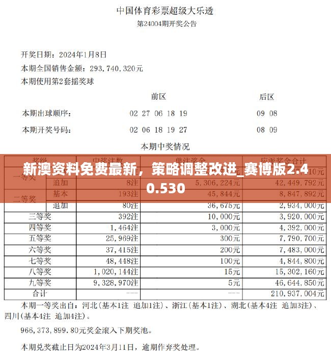 2024新澳正版资料免费共享，揭秘策略安全攻略_ZCR821.65复刻版