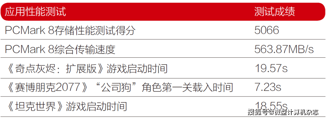 王中王传真：自在版WDR977.51综合评估解析