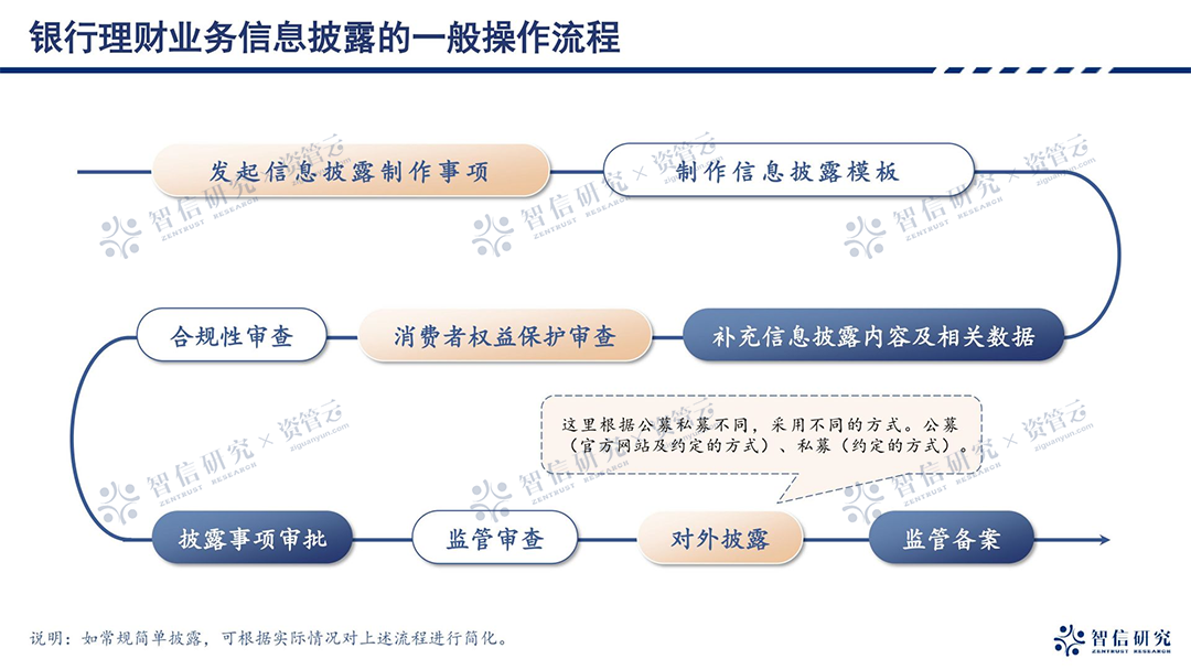 最新银行资讯，如何获取并理解银行信息以完成理财任务