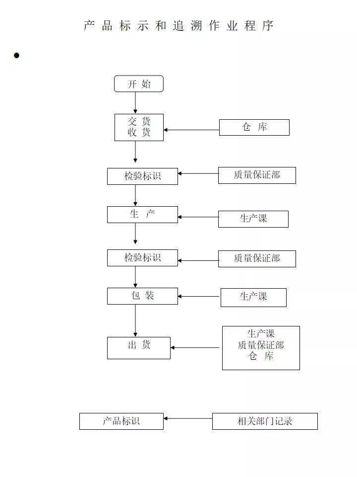 最新质量管理体系论述