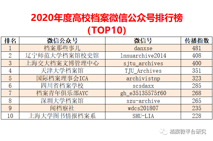 2024新奥官方正版资料免费分享，数据解析详解_分析版QXW318.59