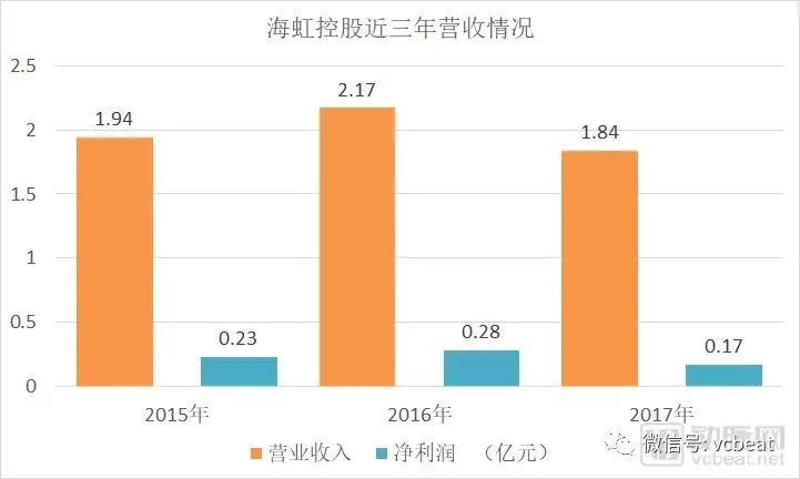 海虹控股最新消息