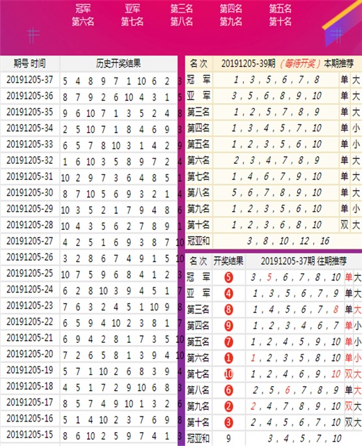 新澳门7777788888正版解析：中级版OGP153.9综合评估