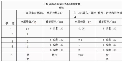 最新电磁兼容性（EMC）技术的观点论述