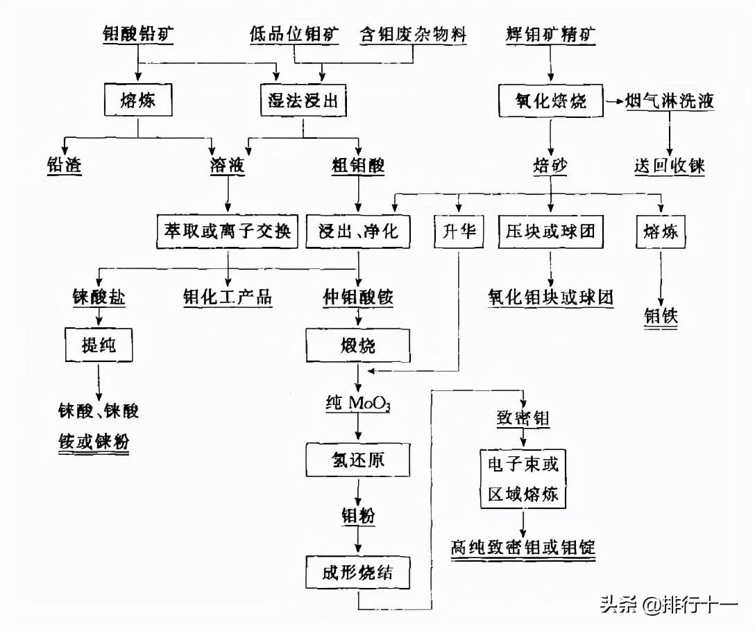 最新钼精矿，背景、重要事件与地位