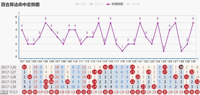 澳门彩新出号走势分析：综合指数法揭示BRN180.29活态走势