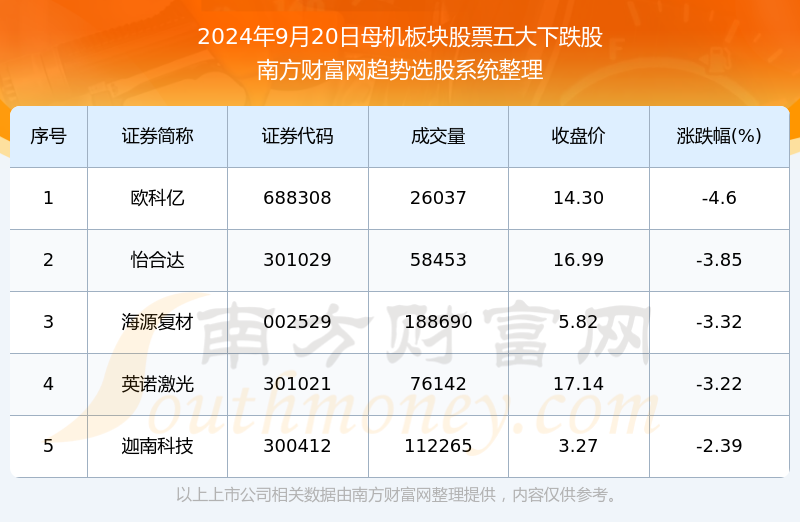 “免费生肖版精准资料大放送，详尽数据分析揭示主率JUA423.57”