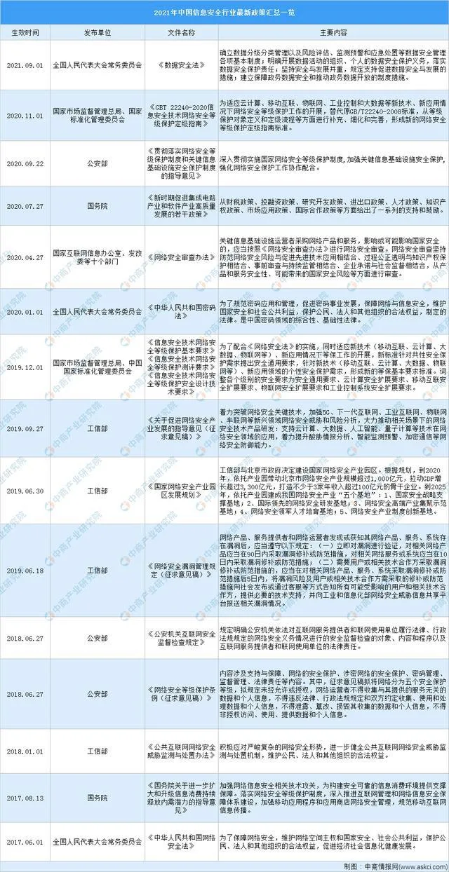 “2023澳门管家婆开奖资料大全解读：安全策略剖析_神鬼境REO617.87”